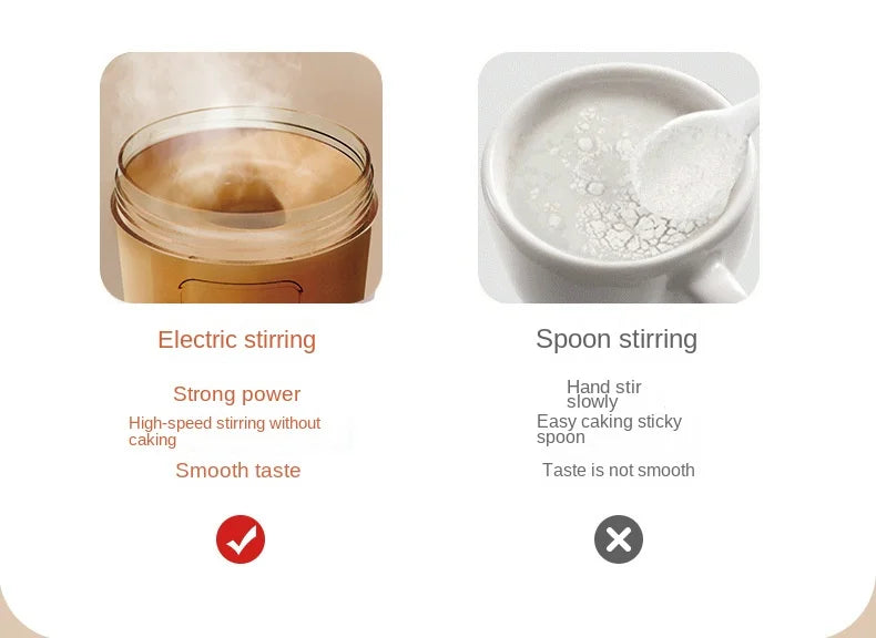 Portable USB Electric Blender – Rechargeable Protein Shaker Cup